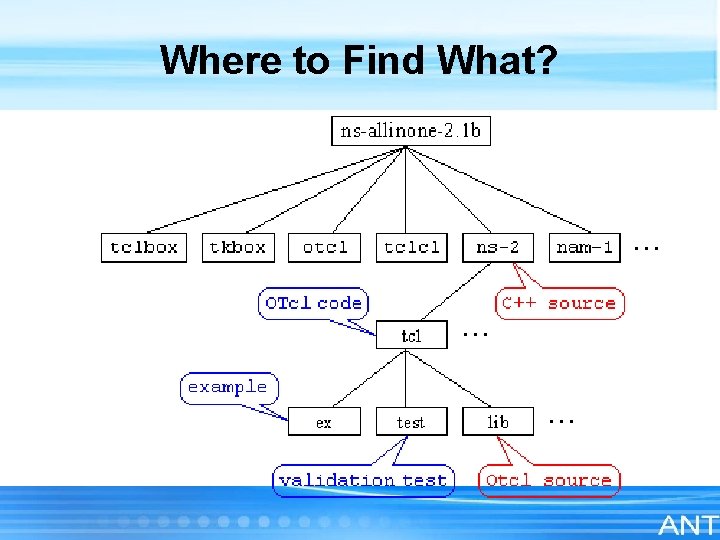 Where to Find What? 