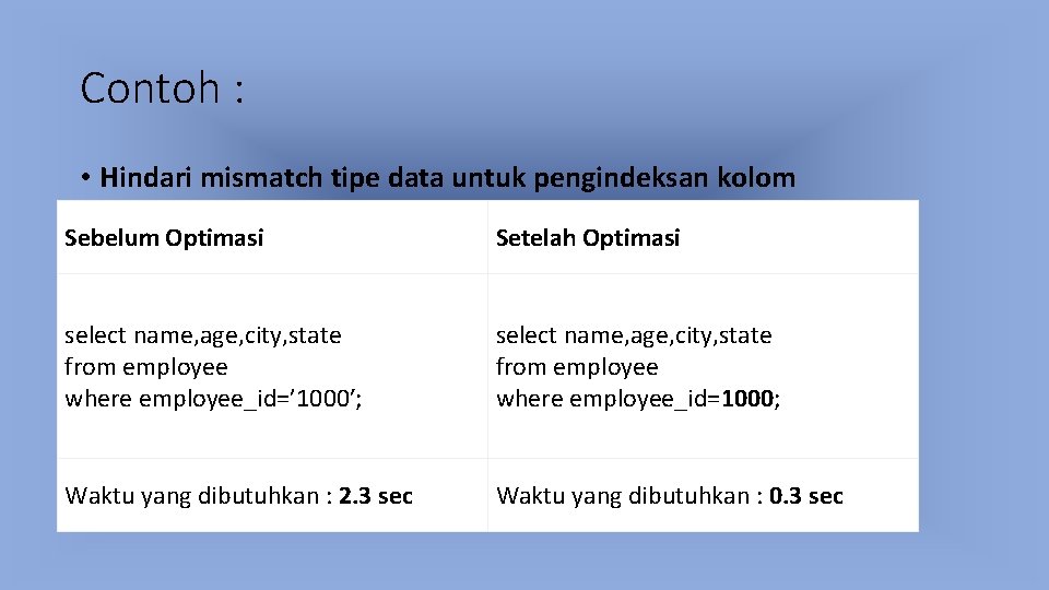 Contoh : • Hindari mismatch tipe data untuk pengindeksan kolom Sebelum Optimasi Setelah Optimasi