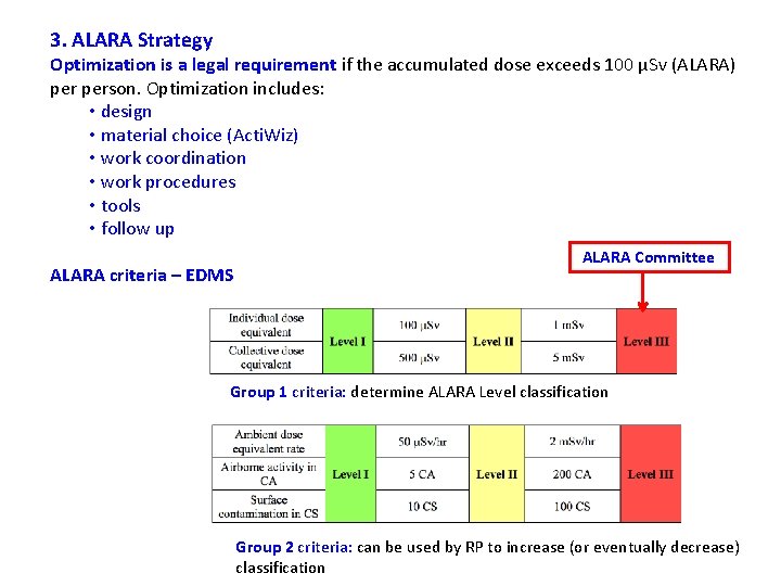 3. ALARA Strategy Optimization is a legal requirement if the accumulated dose exceeds 100