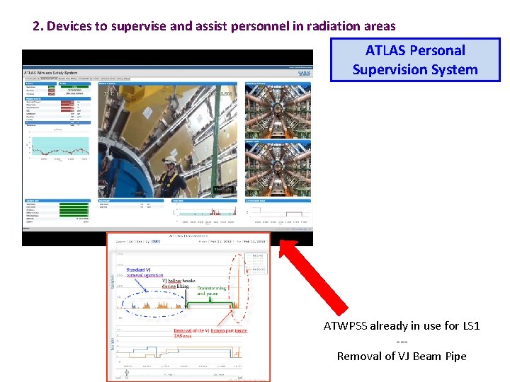 2. Devices to supervise and assist personnel in radiation areas ATLAS Personal Supervision System