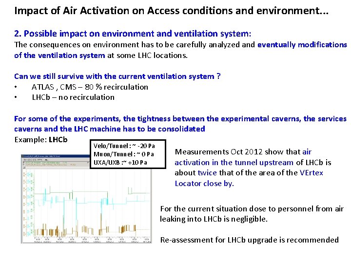 Impact of Air Activation on Access conditions and environment. . . 2. Possible impact