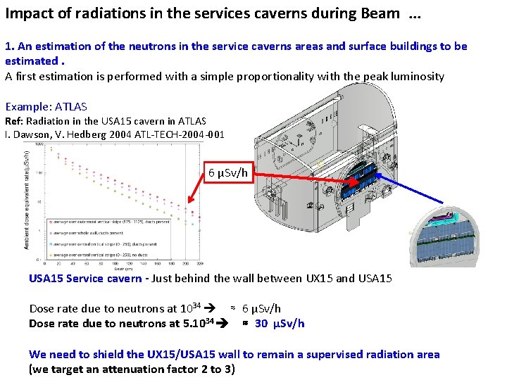 Impact of radiations in the services caverns during Beam. . . 1. An estimation