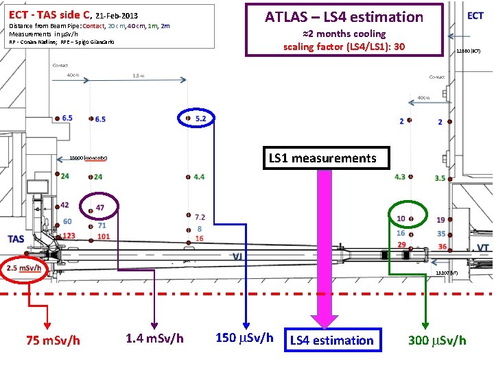 ECT ‐ TAS side C, 21‐Feb‐ 2013 Distance from Beam Pipe: Contact, 20 cm,