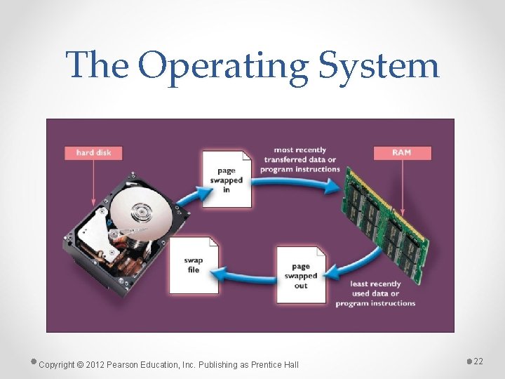 The Operating System Copyright © 2012 Pearson Education, Inc. Publishing as Prentice Hall 22