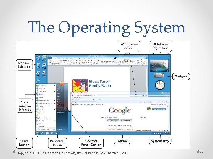 The Operating System Copyright © 2012 Pearson Education, Inc. Publishing as Prentice Hall 27