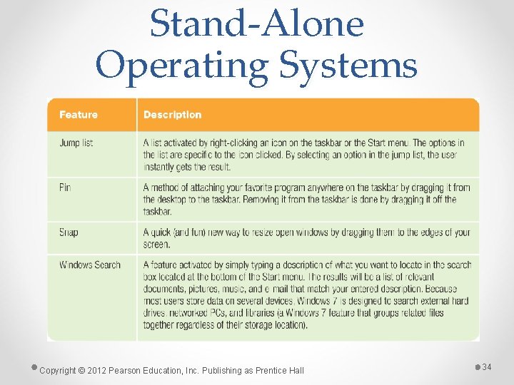 Stand-Alone Operating Systems Copyright © 2012 Pearson Education, Inc. Publishing as Prentice Hall 34