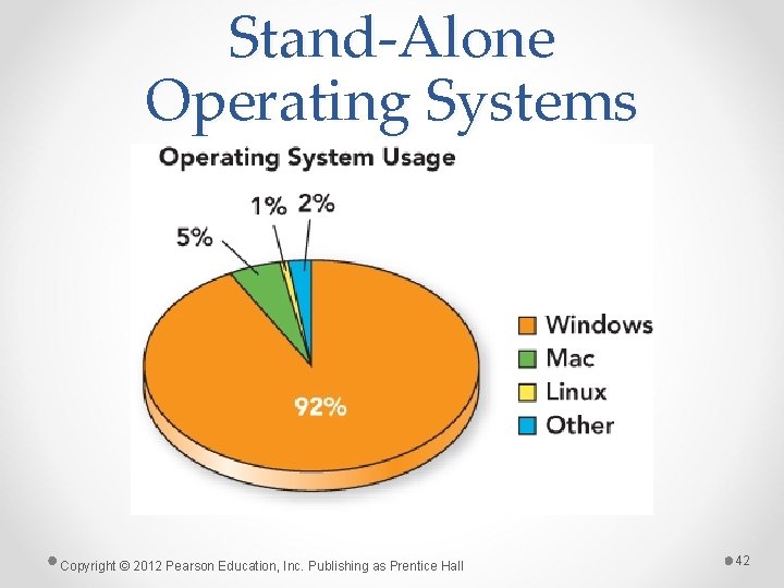 Stand-Alone Operating Systems Copyright © 2012 Pearson Education, Inc. Publishing as Prentice Hall 42