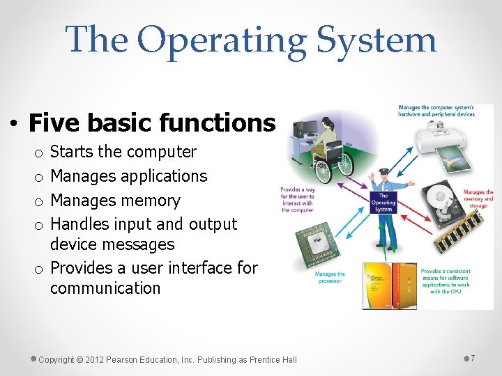 The Operating System • Five basic functions Starts the computer Manages applications Manages memory
