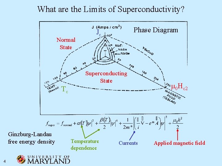 What are the Limits of Superconductivity? Normal State Phase Diagram Jc Superconducting State Tc