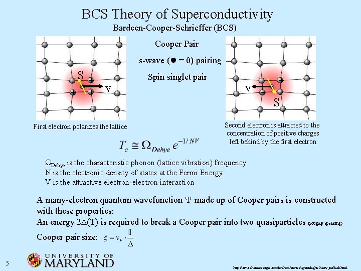 BCS Theory of Superconductivity Bardeen-Cooper-Schrieffer (BCS) Cooper Pair s-wave ( = 0) pairing +