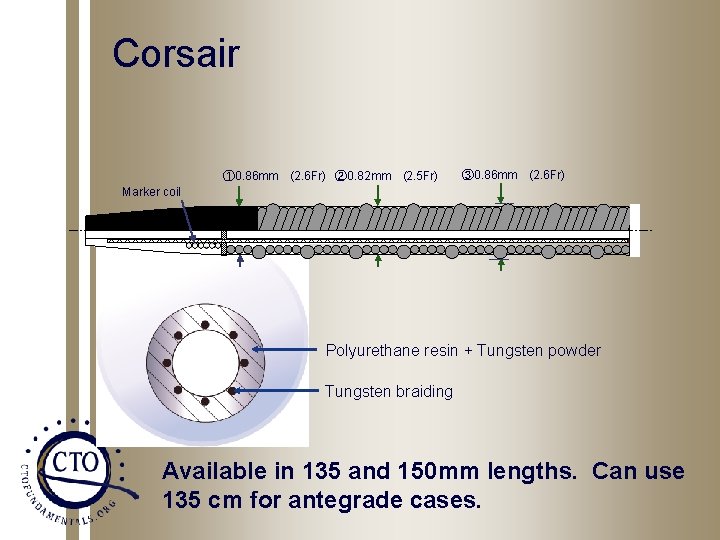 Corsair ① 0. 86 mm　(2. 6 Fr) ② 0. 82 mm　(2. 5 Fr) ③