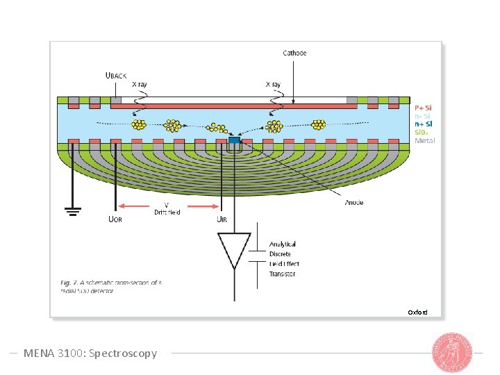 Oxford MENA 3100: Spectroscopy 