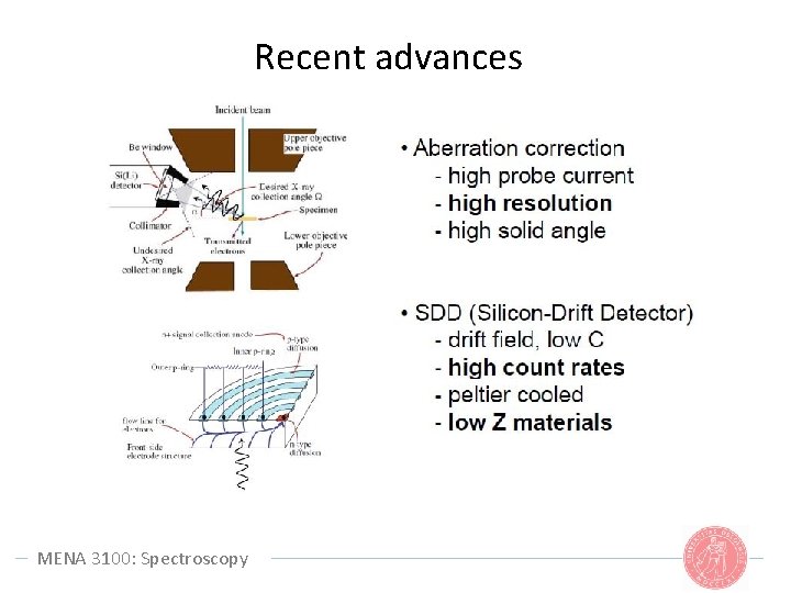 Recent advances MENA 3100: Spectroscopy 