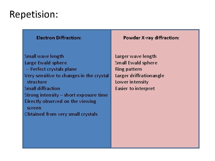Repetision: Electron Diffraction: Small wave length Large Ewald sphere -- Perfect crystals plane Very