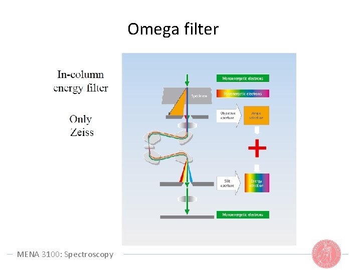 Omega filter MENA 3100: Spectroscopy 