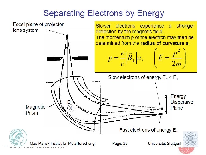 MENA 3100: Spectroscopy 