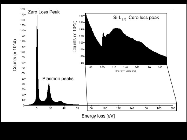 Projector crossover Viewing screen Slit Detector Multipole lenses 90 o magnetic prism Beam trap
