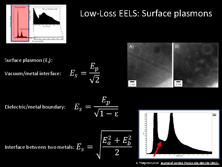 Low-Loss EELS: Surface plasmons Surface plasmon (Es): Vacuum/metal interface: ZLP Dielectric/metal boundary: Interface between