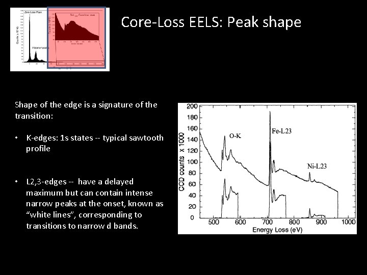 Core-Loss EELS: Peak shape Shape of the edge is a signature of the transition:
