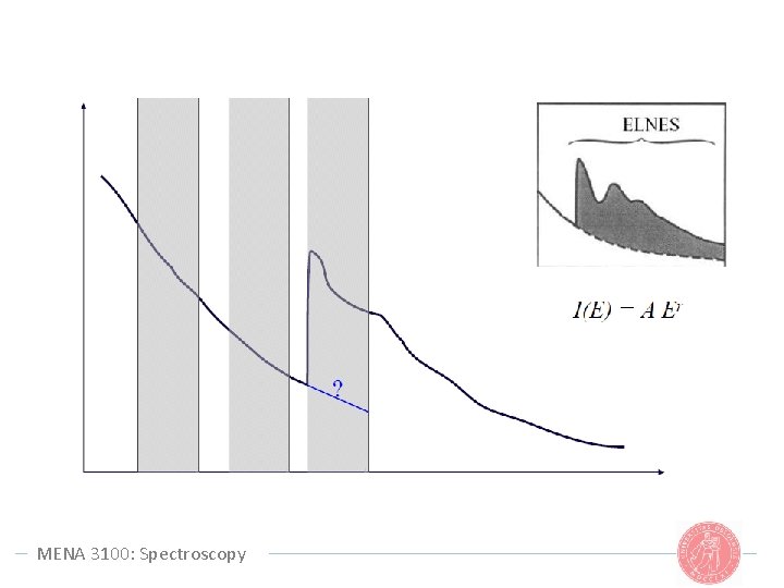 MENA 3100: Spectroscopy 