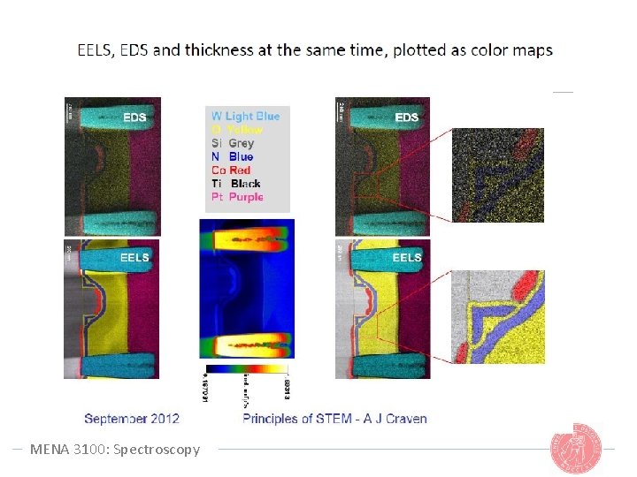 MENA 3100: Spectroscopy 