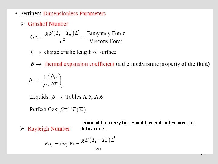 - Ratio of buoyancy forces and thermal and momentum diffusivities. 14 