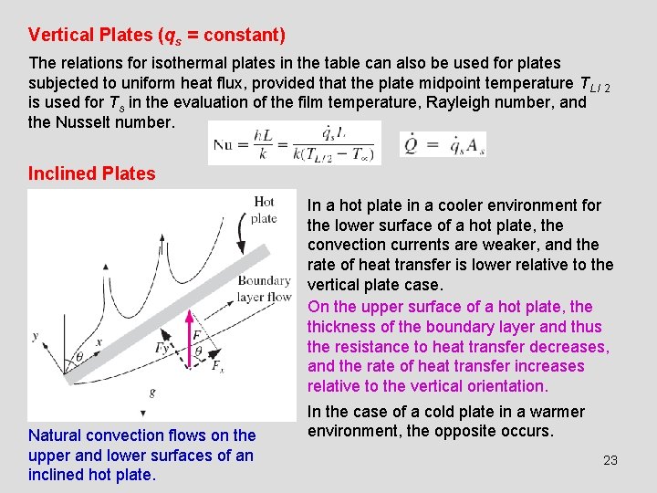 Vertical Plates (qs = constant) The relations for isothermal plates in the table can