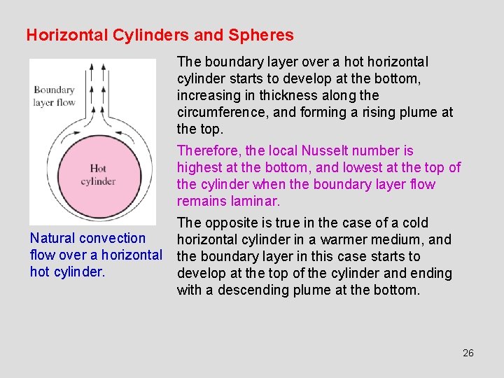 Horizontal Cylinders and Spheres The boundary layer over a hot horizontal cylinder starts to