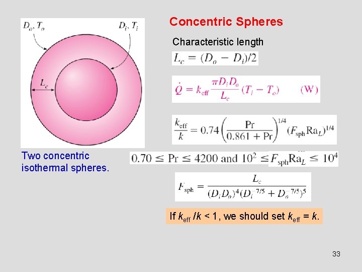 Concentric Spheres Characteristic length Two concentric isothermal spheres. If keff /k < 1, we