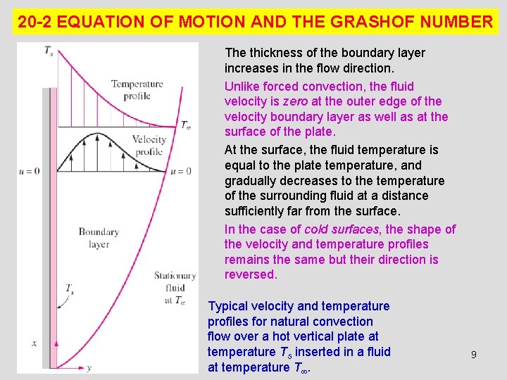 20 -2 EQUATION OF MOTION AND THE GRASHOF NUMBER The thickness of the boundary