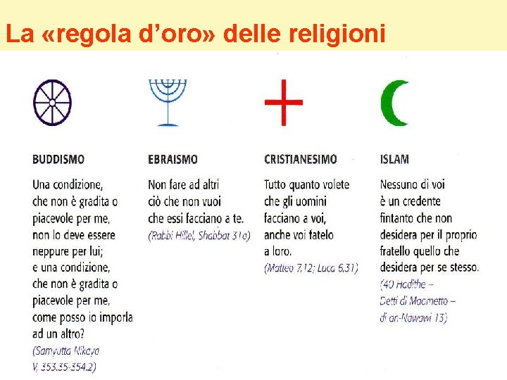 La «regola d’oro» delle religioni 