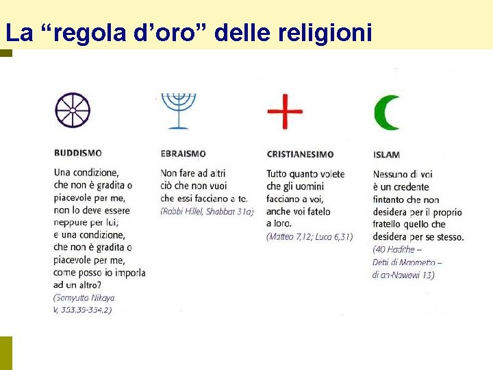 La “regola d’oro” delle religioni 