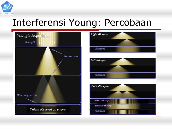 Interferensi Young: Percobaan 