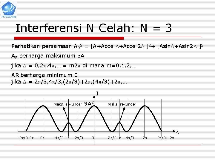 Interferensi N Celah: N = 3 Perhatikan persamaan AR 2 = [A+Acos 2 ]2+