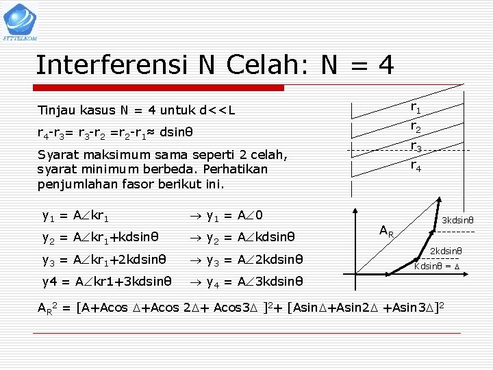 Interferensi N Celah: N = 4 r 1 Tinjau kasus N = 4 untuk