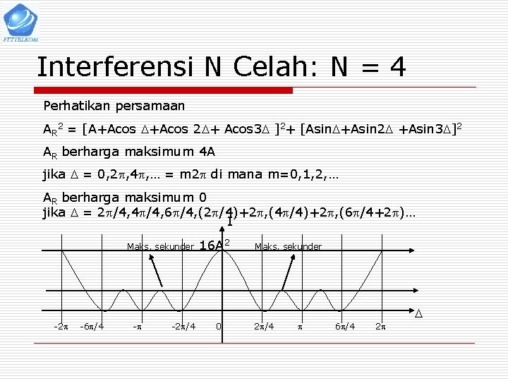 Interferensi N Celah: N = 4 Perhatikan persamaan AR 2 = [A+Acos 2 +