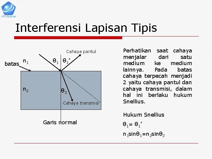 Interferensi Lapisan Tipis Cahaya pantul batas n 1 n 2 θ 1’ θ 2