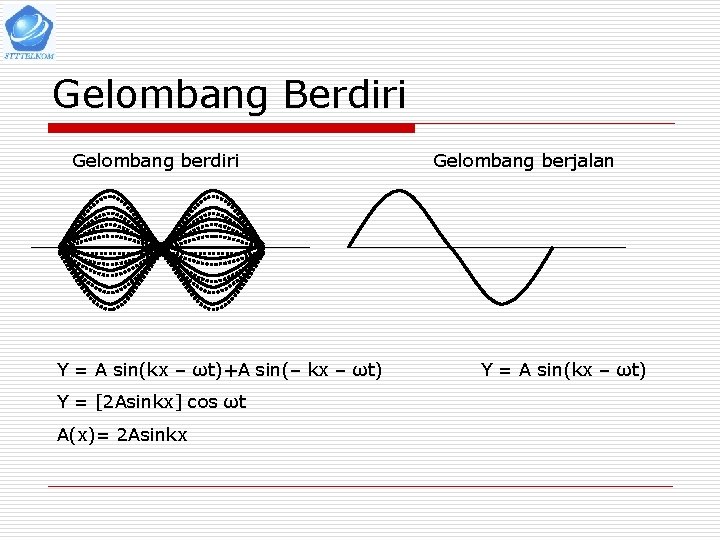 Gelombang Berdiri Gelombang berdiri Y = A sin(kx – ωt)+A sin(– kx – ωt)