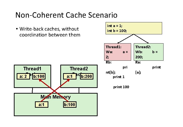 Non-Coherent Cache Scenario • Write-back caches, without coordination between them Thread 1 a: 2