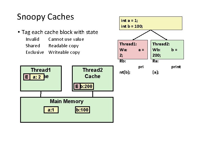 Snoopy Caches • Tag each cache block with state Invalid Cannot use value Shared