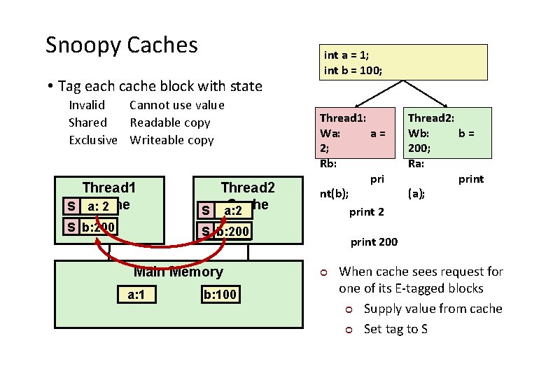 Snoopy Caches • Tag each cache block with state Invalid Cannot use value Shared