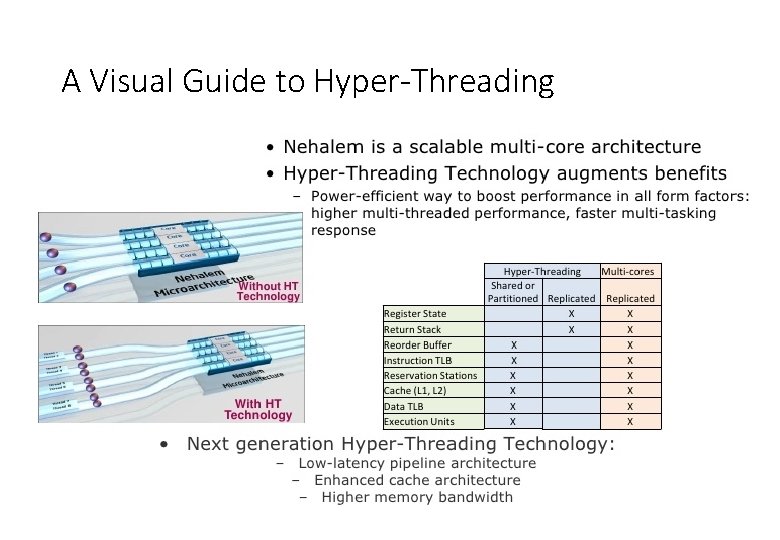 A Visual Guide to Hyper-Threading 