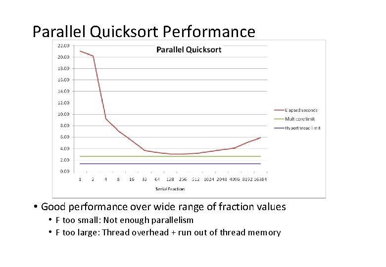 Parallel Quicksort Performance • Good performance over wide range of fraction values • F