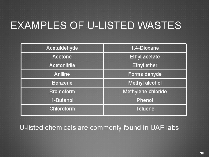 EXAMPLES OF U-LISTED WASTES Acetaldehyde 1, 4 -Dioxane Acetone Ethyl acetate Acetonitrile Ethyl ether