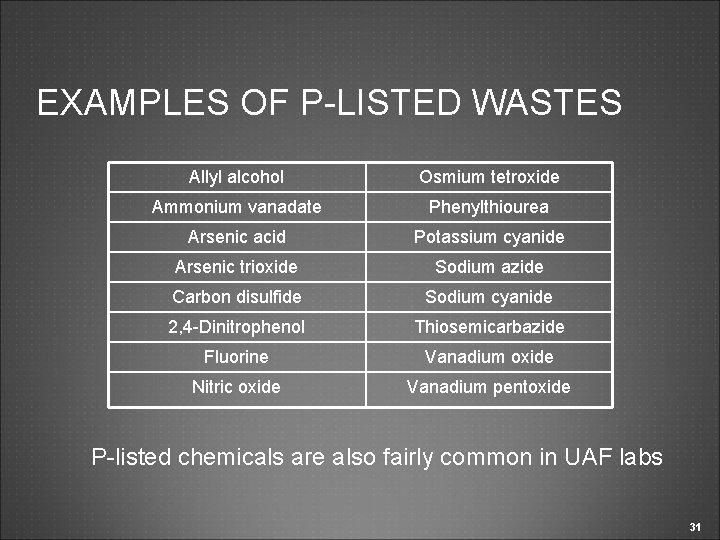 EXAMPLES OF P-LISTED WASTES Allyl alcohol Osmium tetroxide Ammonium vanadate Phenylthiourea Arsenic acid Potassium