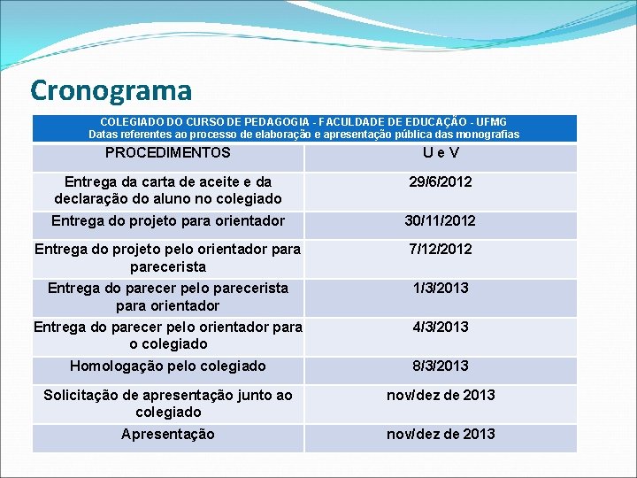 Cronograma COLEGIADO DO CURSO DE PEDAGOGIA - FACULDADE DE EDUCAÇÃO - UFMG Datas referentes