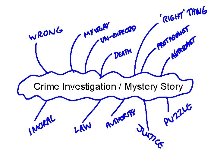 Crime Investigation / Mystery Story 