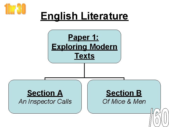English Literature Paper 1: Exploring Modern Texts Section A Section B An Inspector Calls