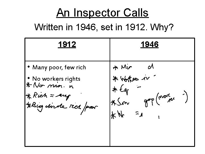 An Inspector Calls Written in 1946, set in 1912. Why? 1912 • Many poor,