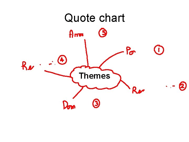 Quote chart Themes 